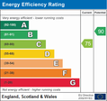 EPC Nottinghamshire Energy Performance Certificate